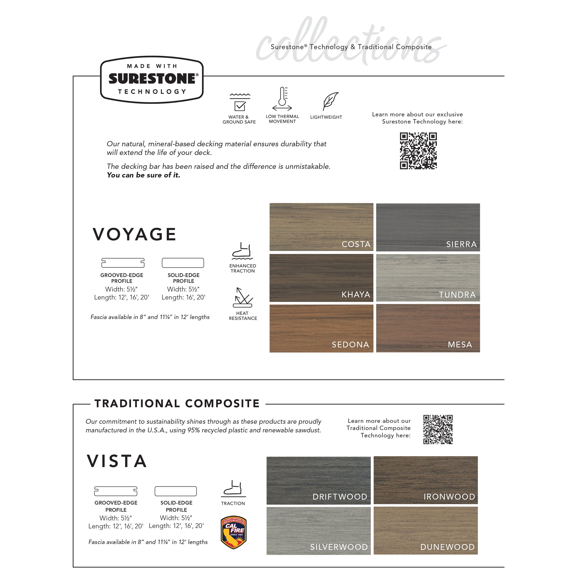 Deckorators decking product label with Surestone technology and traditional composite decking options on a white background