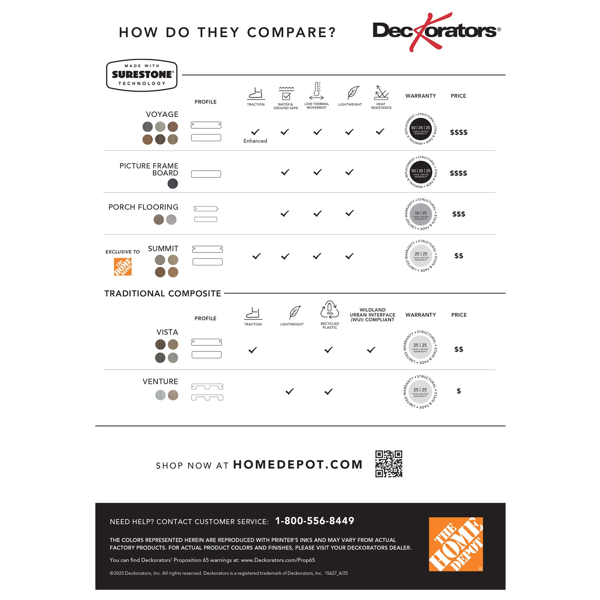 Comparison chart of Deckorators decking products sold through The Home Depot
