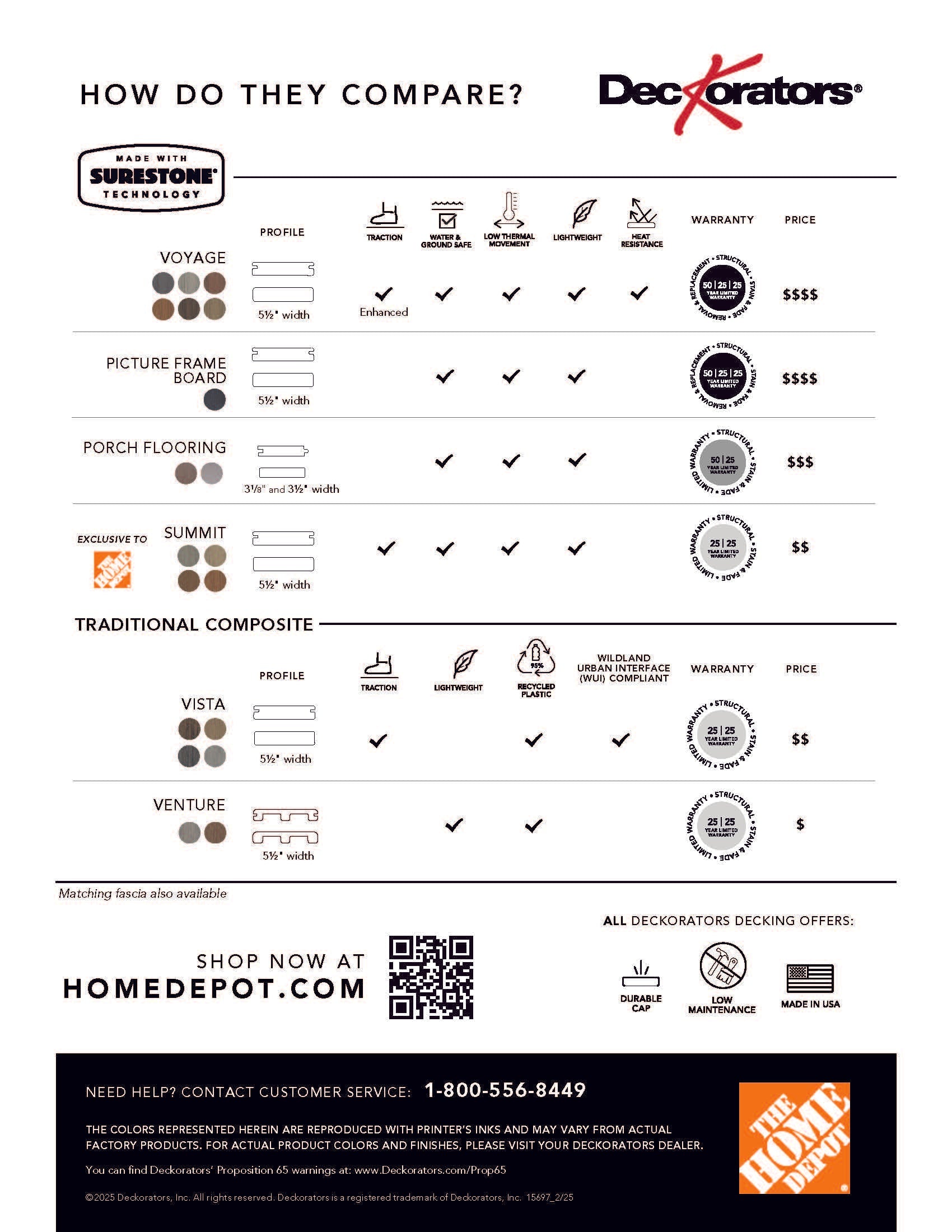 Comparison chart of Deckorators decking products with Home Depot branding