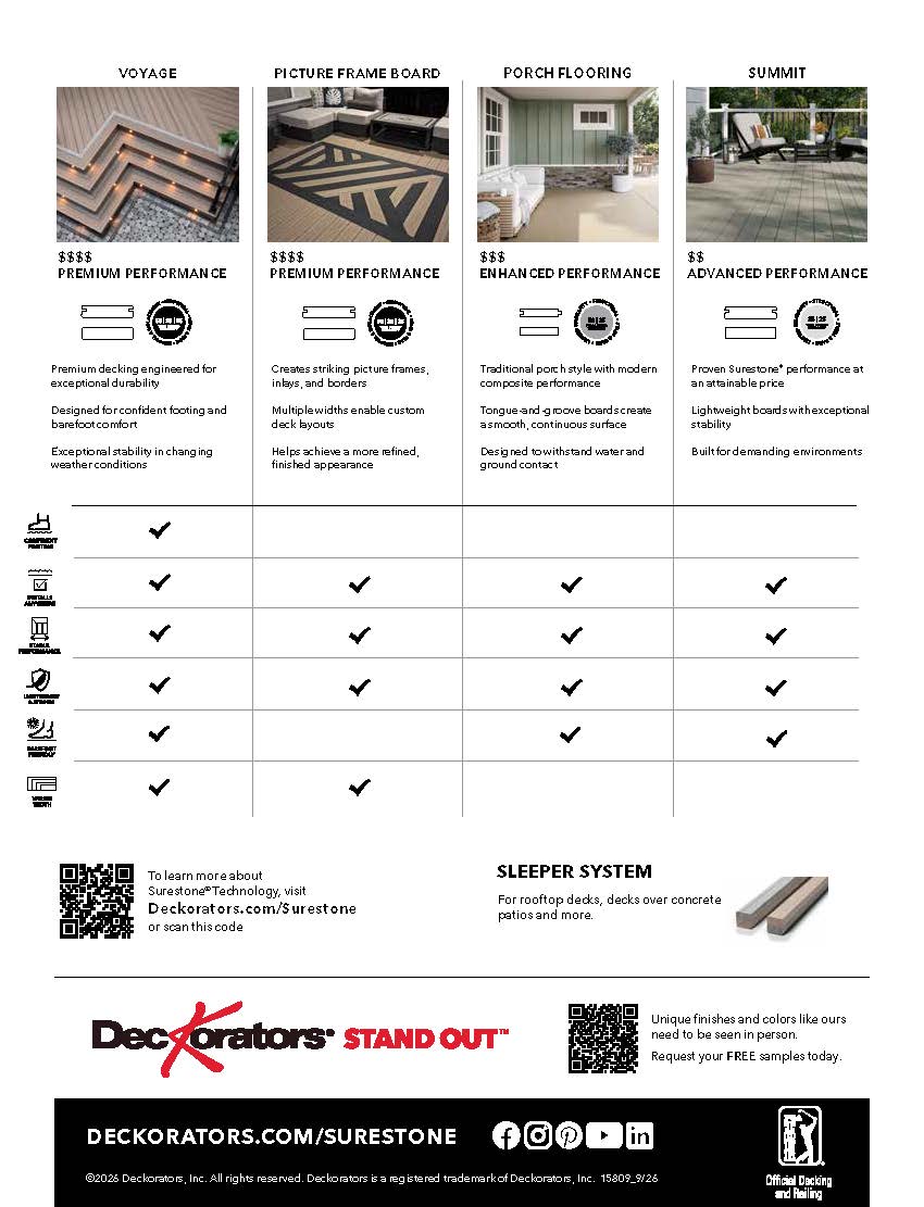 2027 Surestone Technology Sell Sheet