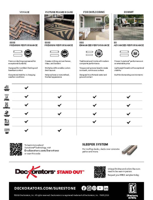 2027 Surestone Technology Sell Sheet