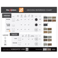 Home Depot Decking reference chart with various Deckorators decking options and Surestone Technology branding